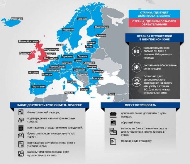 Список безвизовых стран для граждан украины в 2023 году