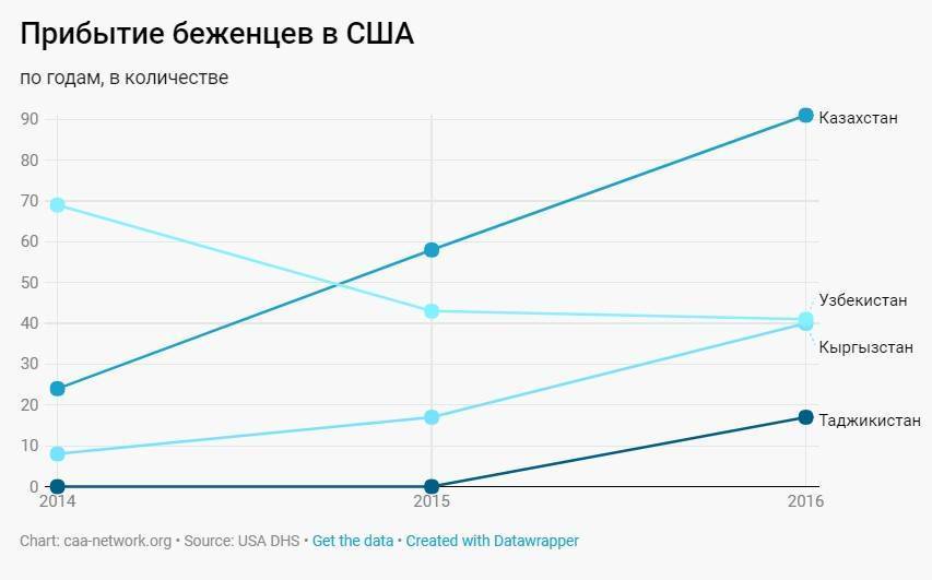 Беженство в канаду по религиозной причине — иммигрант сегодня