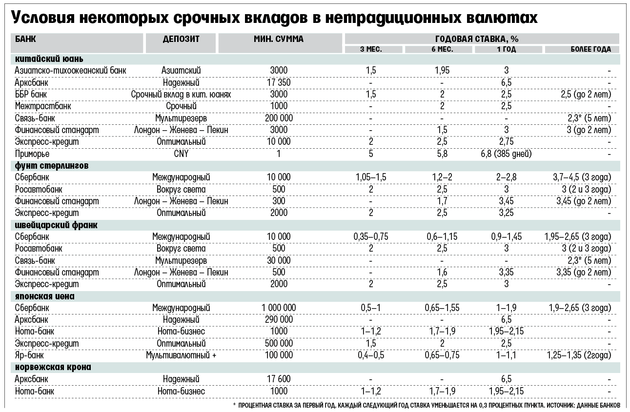 Условия открытия и использования накопительных счетов в германии в 2023 году