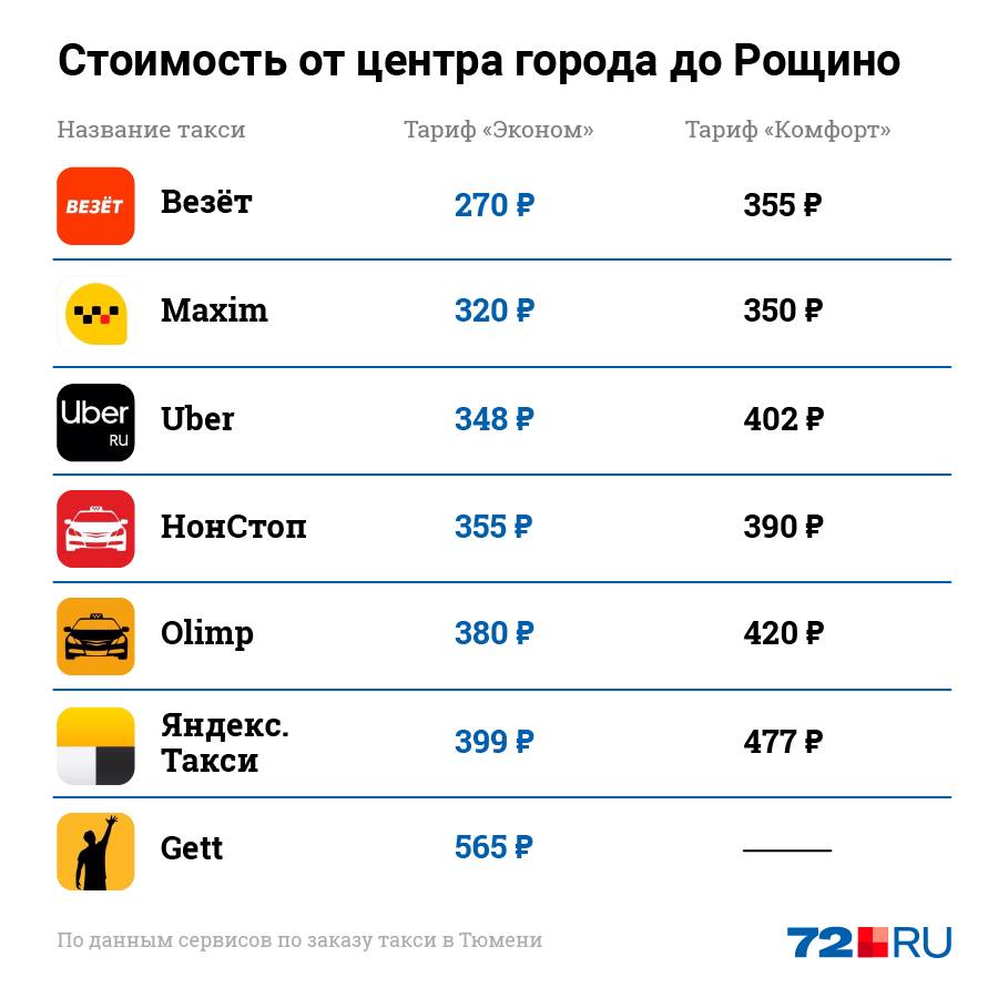 Такси в латвии - | статьи по туризму от votpusk.ru