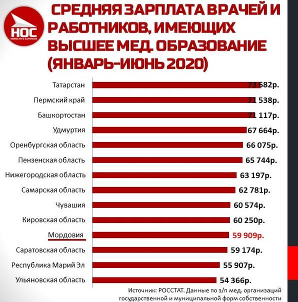 Минимальная и средняя зарплата в финляндии