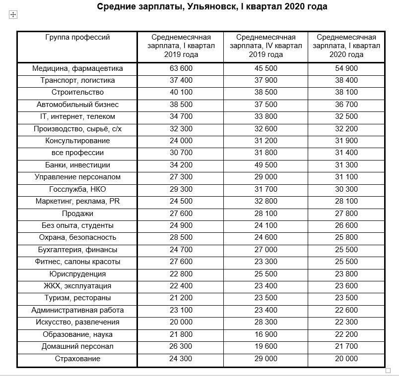 Работа в германии для русских, белорусов, украинцев вакансии и отзывы, без языка