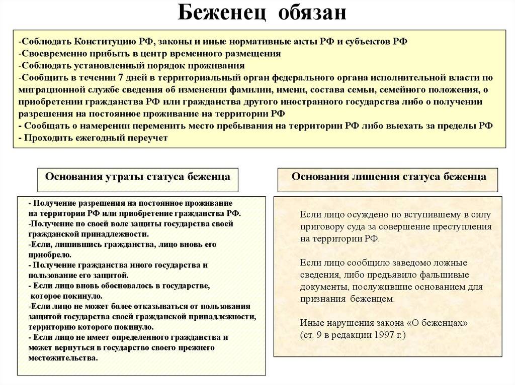 В чем разница между беженцами и вынужденными переселенцами в россии