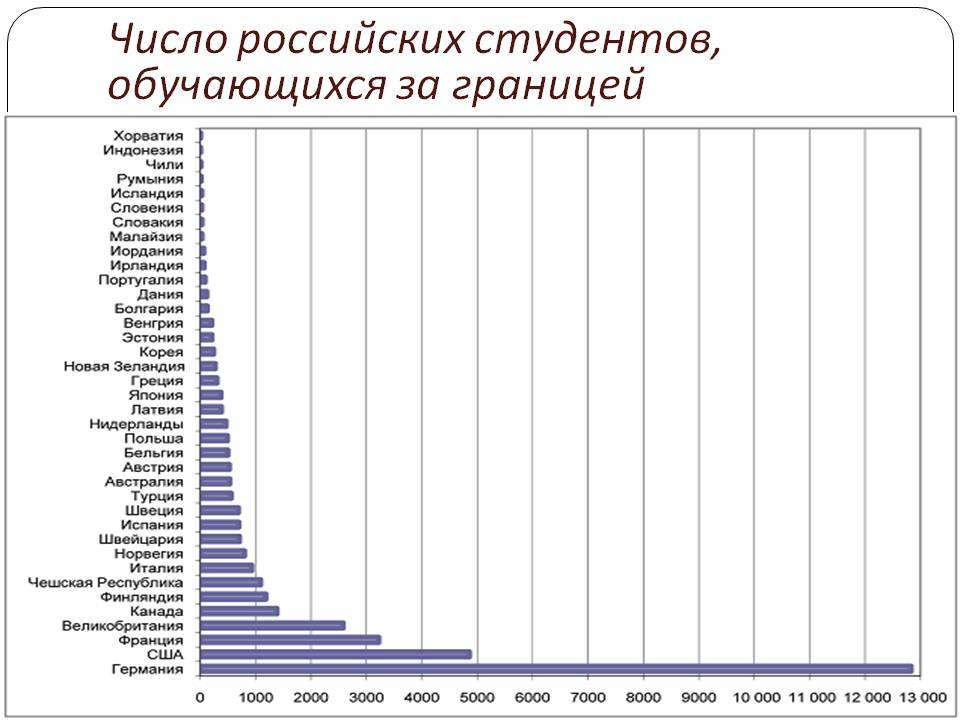 Изучение английского за рубежом