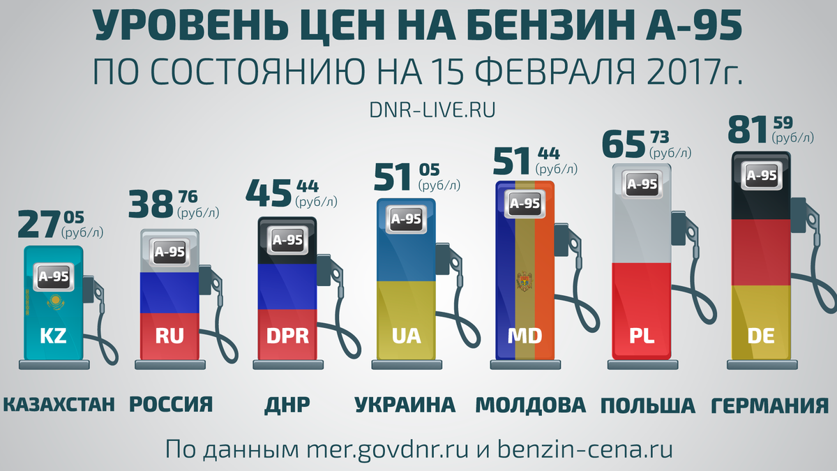 Карта на бензин для физических лиц