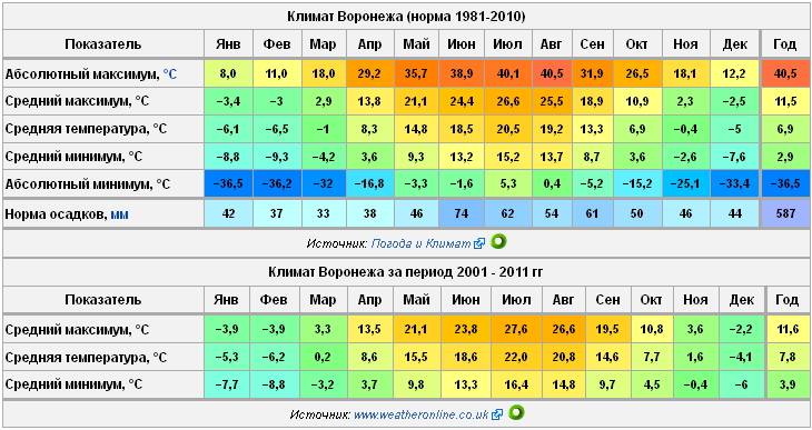 Климат и природные ресурсы