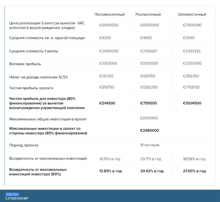Получение и оформление кипрского гражданства для россиян, украинцев, белорусов
