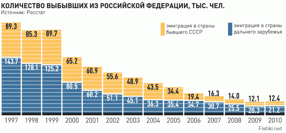 Как уехать в израиль на пмж из россии в 2020 и как получить израильский внж не еврею - коллегия адвокатов