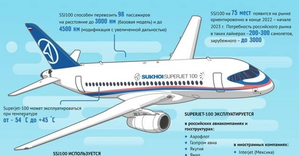 Схема салона самолета сухой суперджет 100 аэрофлот