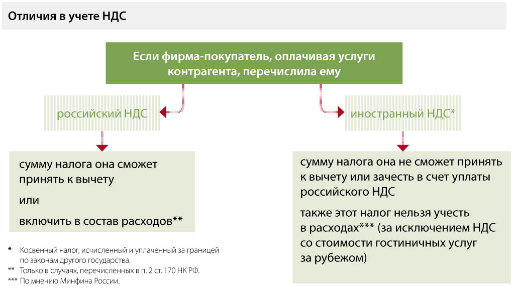 Налогообложение предпринимательской деятельности в чехии. полный разбор