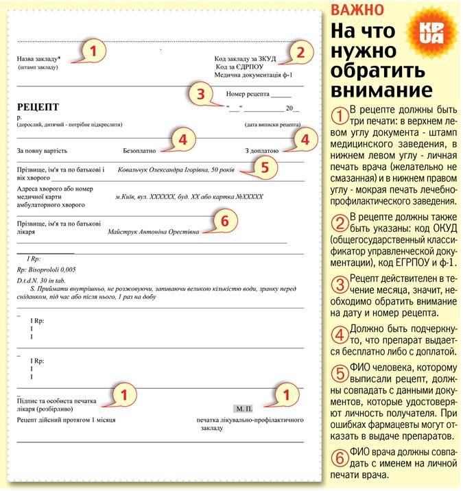 Как приобрести лекарство в германии: виды рецептов