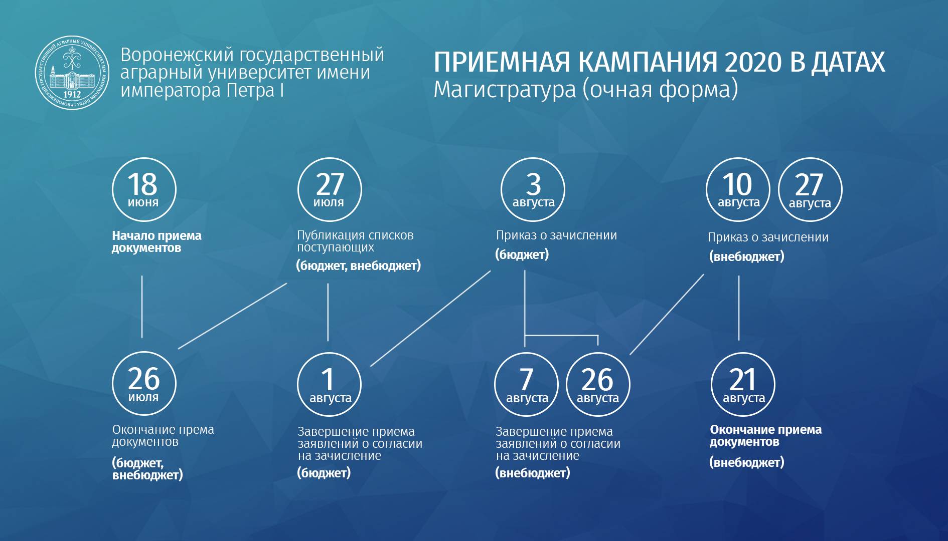 Приемная кампания в вузы 2021