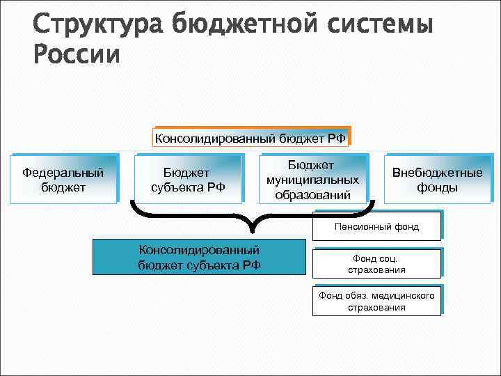 Бюджетная система германии, реферат