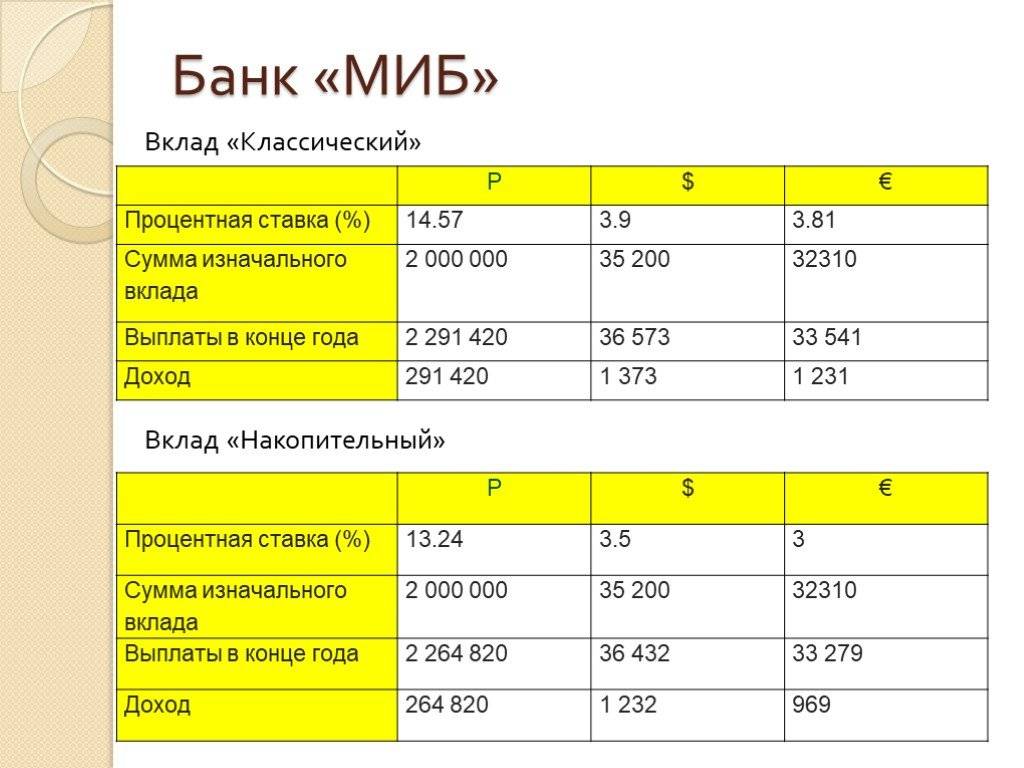 Что такое накопительный счет: как открыть доходный накопительный счет в 2020 году — блог райффайзенбанка r-media