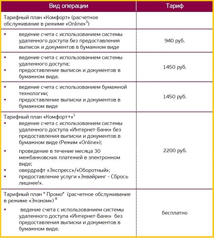 Пекао банк в польше: история, официальный сайт, регистрация в pekao24, время работы польского банка