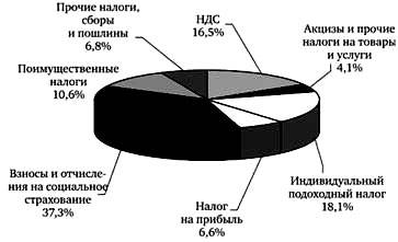 Какие налоги платят во франции? ⋆ іа "єуработа"