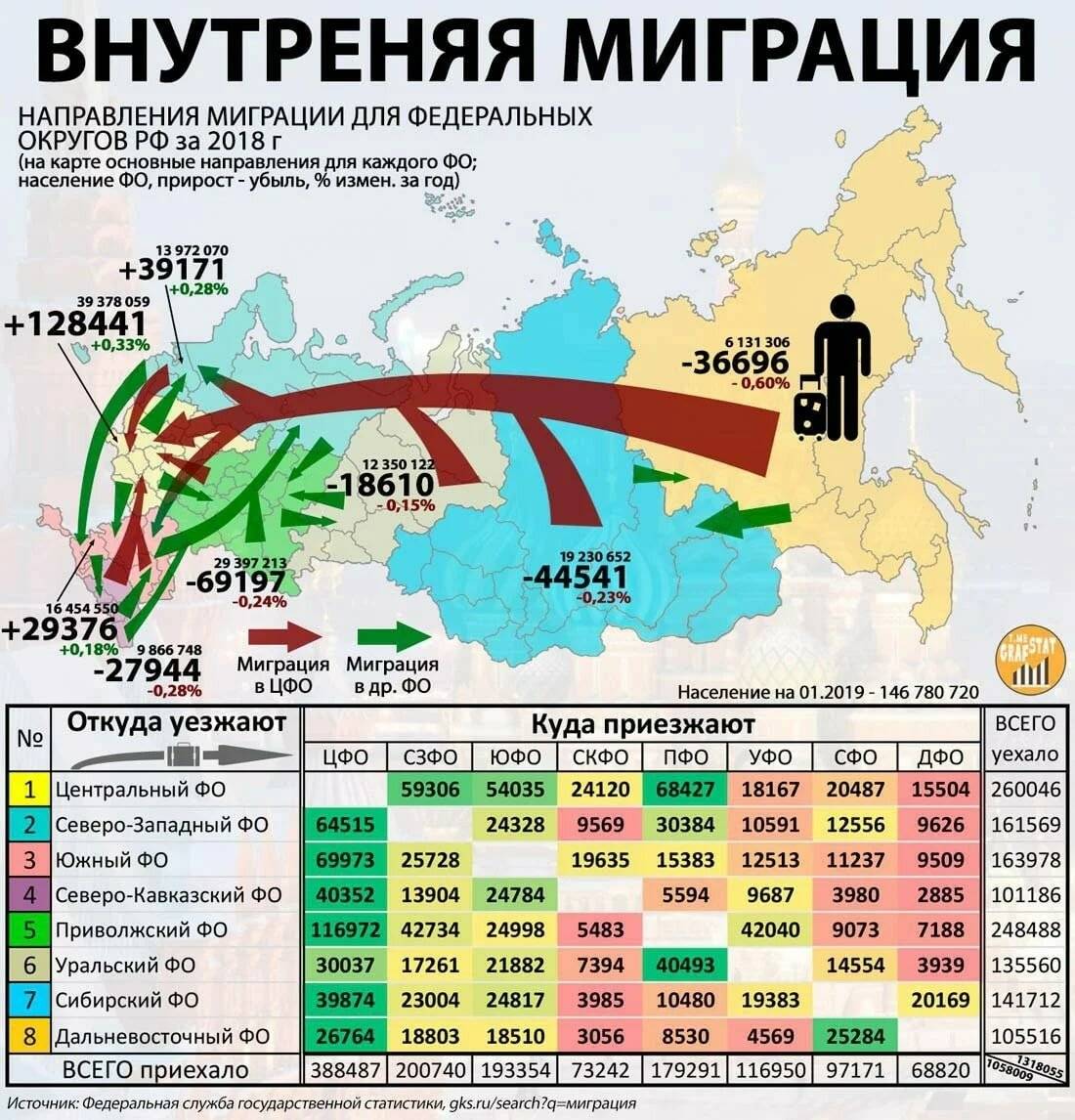 Что такое миграция населения: определение, виды, причины