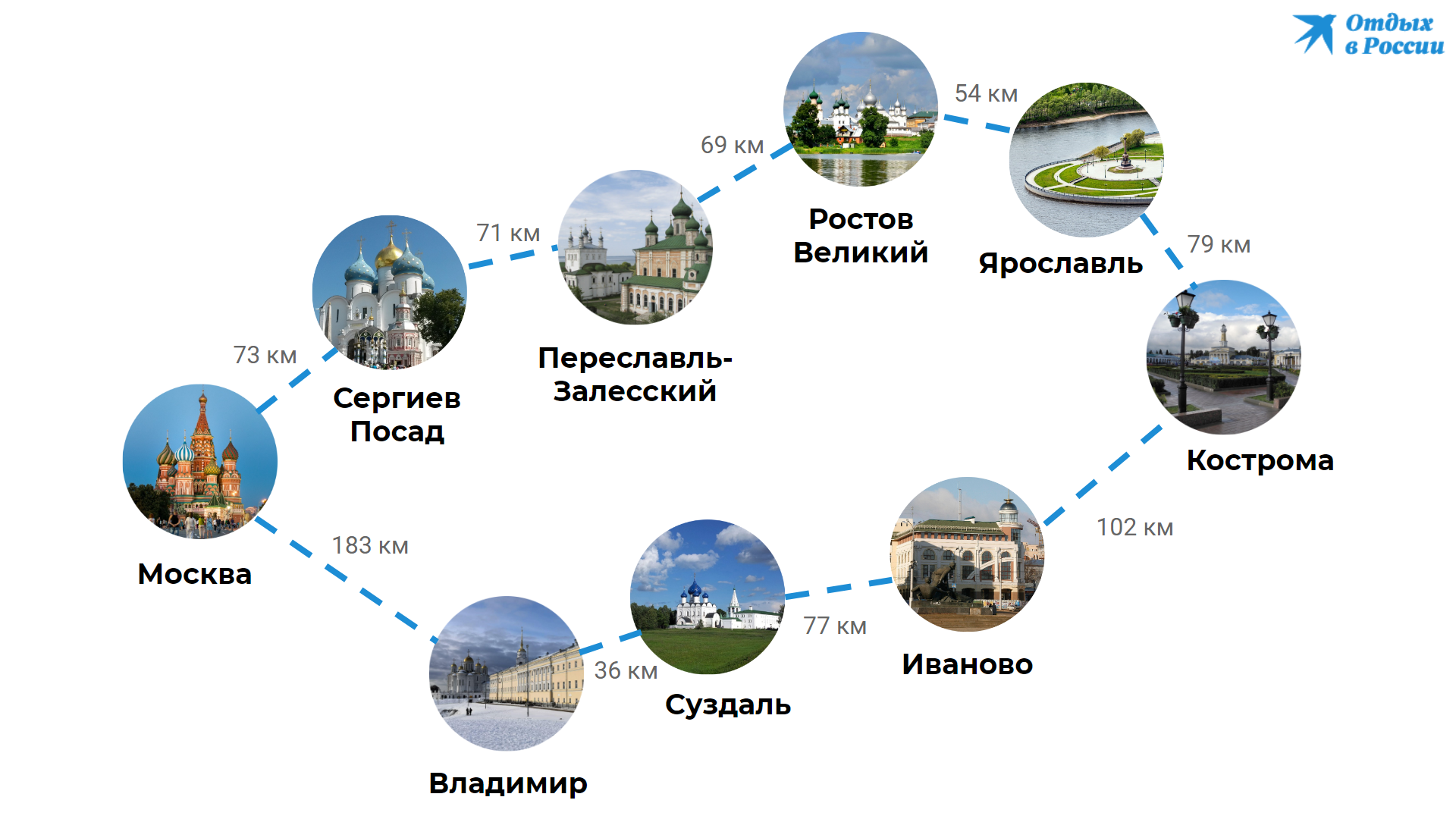Туристический маршрут золотое кольцо россии