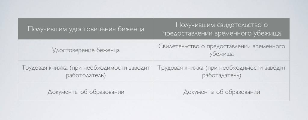 Политическое убежище в сша. как получить статус беженца? | портал meet-usa.com