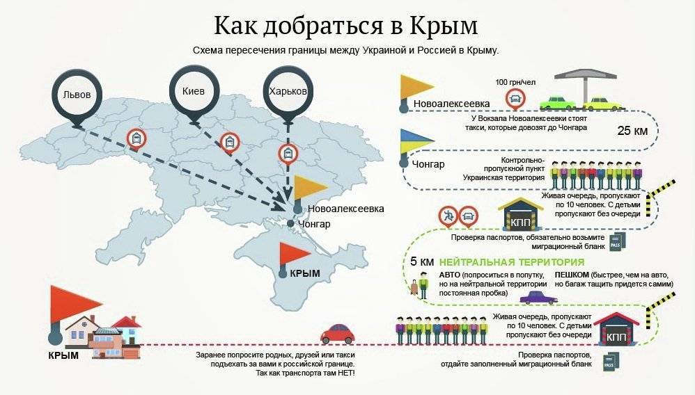 Все контрольно пропускные пункты между украиной и россией | территория#