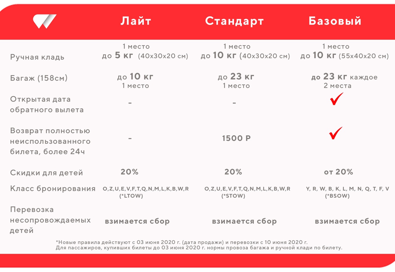 Тарифы билетов авиакомпании ред вингс: базовый, стандарт, на провоз багажа