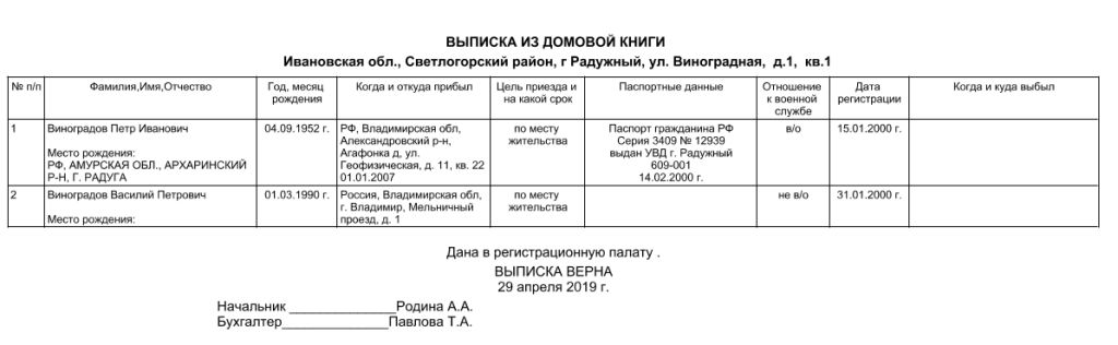 Выписка Из Домовой Книги Стоимость