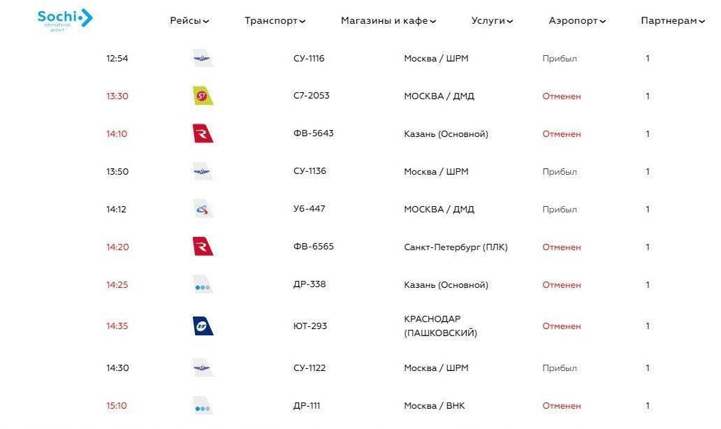 Аэропорт сочи расписание прилетов на сегодня. Аэропорт Ставрополь табло. Абхазия аэропорт прилета из Москвы. Аэропорт Римини расписание рейсов. Аэропорт Сочи прилет.