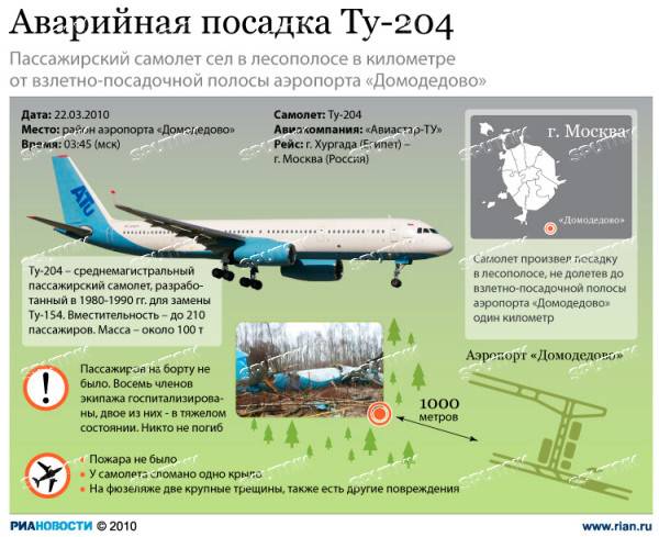 Что необходимо при аварийной посадке самолета