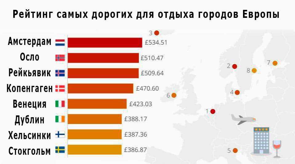 Список лучших городов мира для комфортной жизни