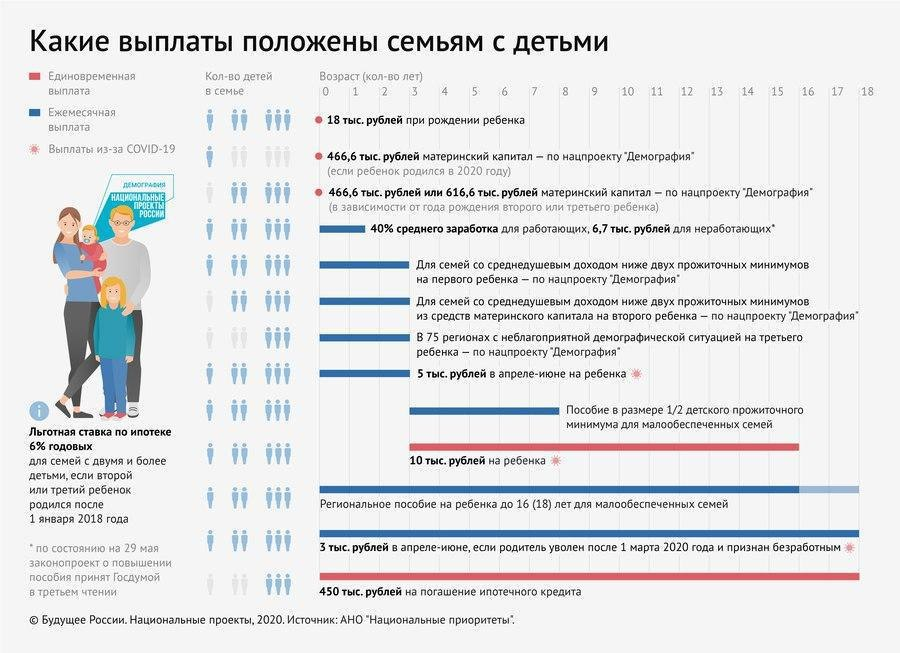 4 человека в списке. Пособия малоимущим семьям в 2021. Пособие малоимущим семьям в 2021 году. Выплаты на детей малоимущим семьям. Выплаты на детей малоимущим семьям в 2020.