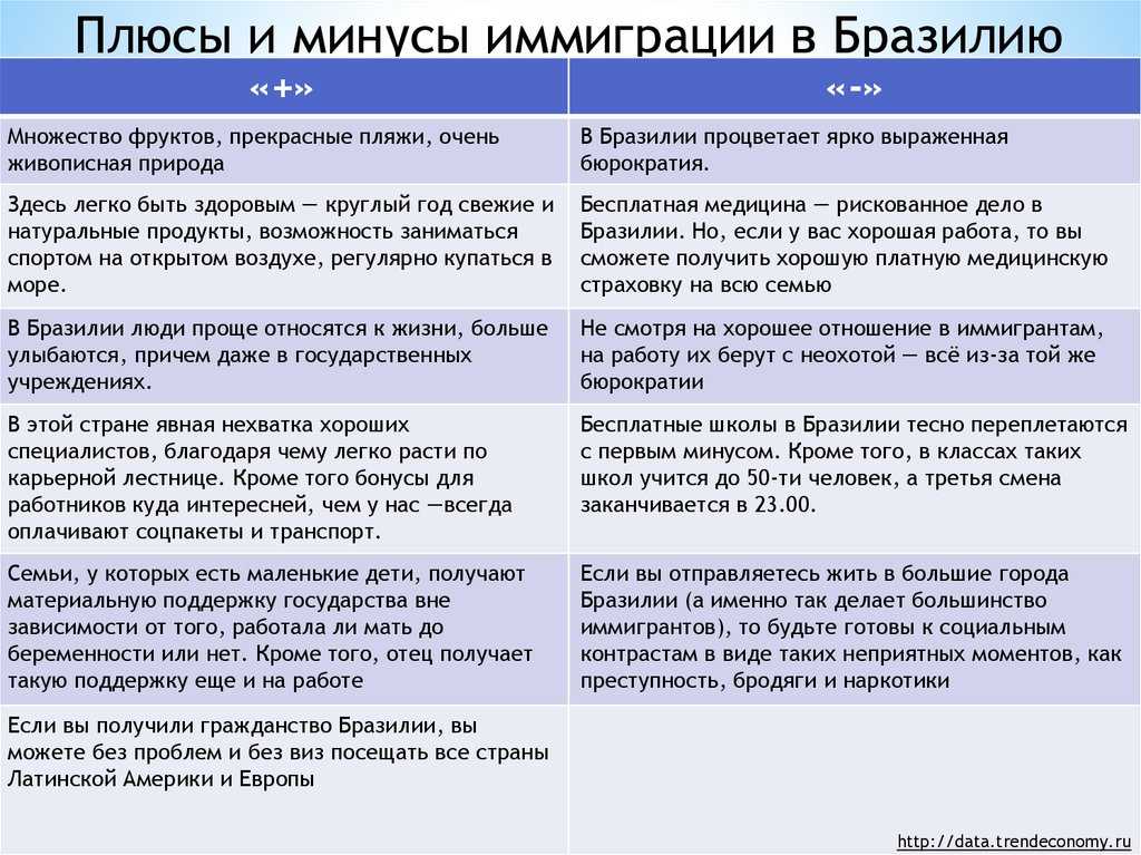 Гражданство румынии: отзывы о получении, информация об оформлении румынского паспорта