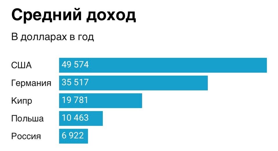 Как живётся «нашим» иммигрантам на кипре. всё об адаптаци на новом месте | prian.ru | дзен
