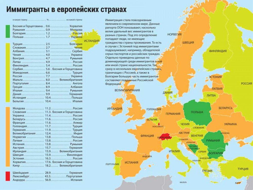Визовый режим и вид на жительство в италии