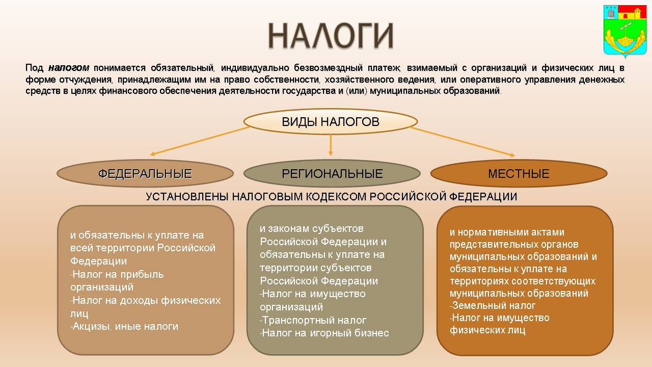 Ставки налогов в кипре для предпринимателей и частных лиц