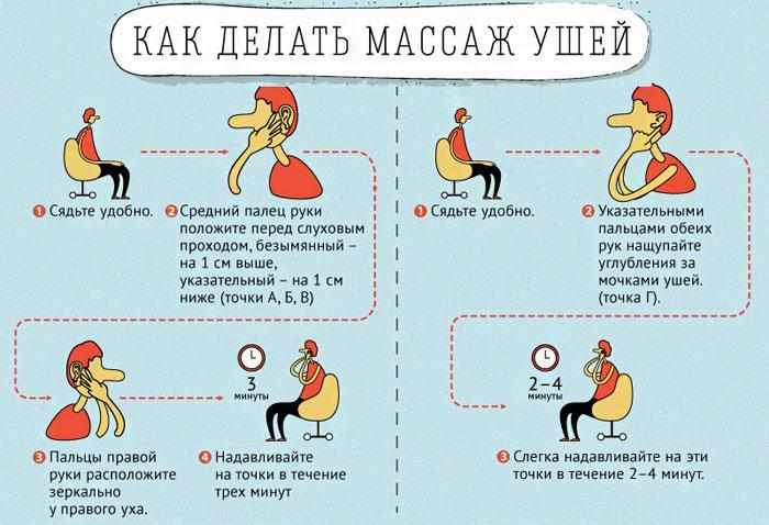 Уши пловцов