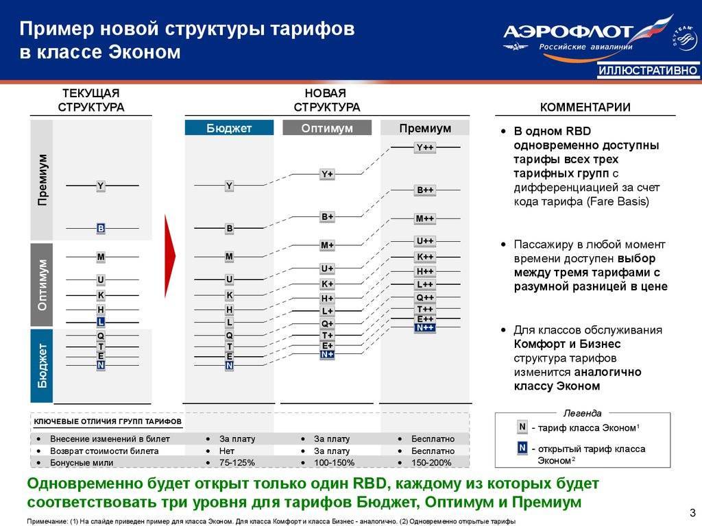 Правила провоза багажа на самолетах «аэрофлота»