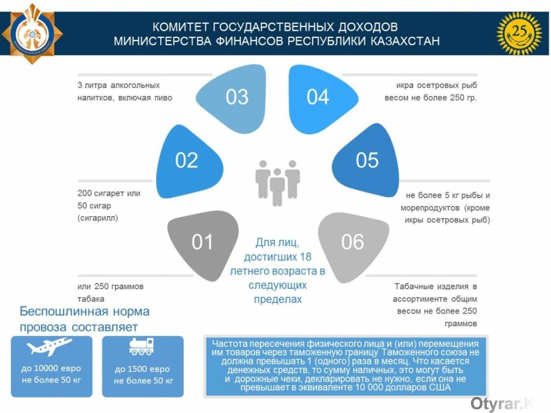 Что можно и нельзя ввозить в россию