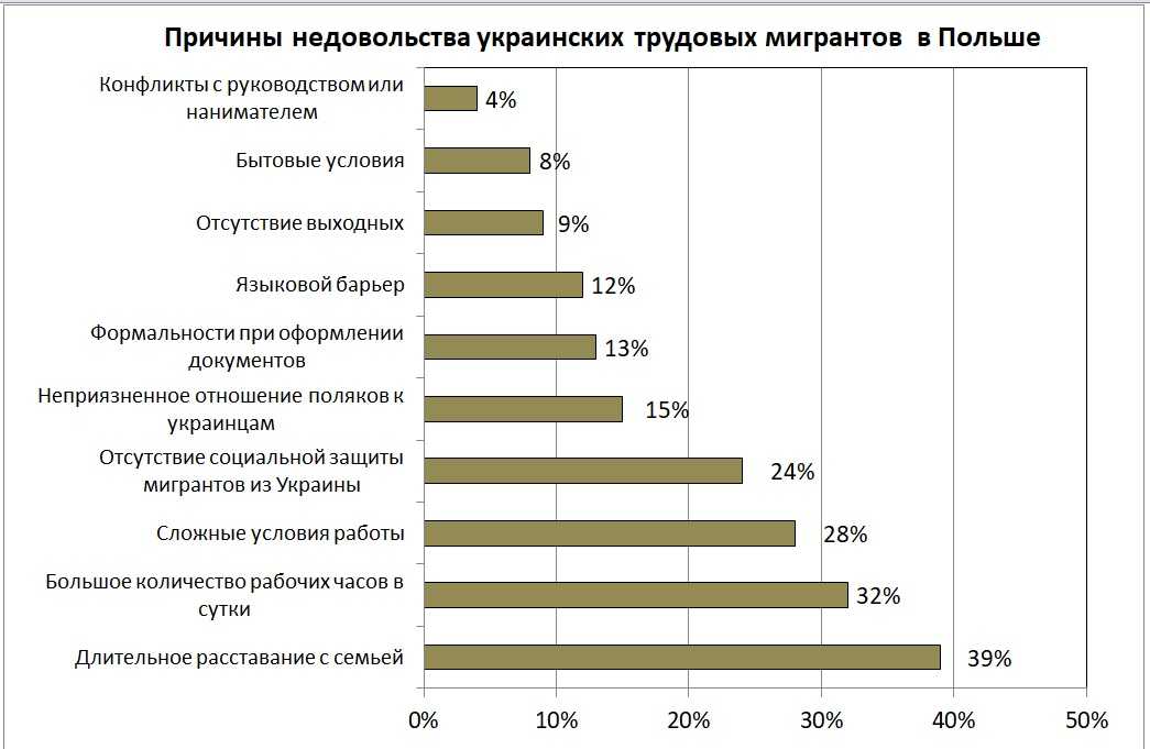 Как живут русские в польше в 2020 году: возможности и проблем. | zagran expert