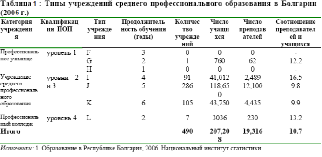 Система образования в болгарии, обучение для русских