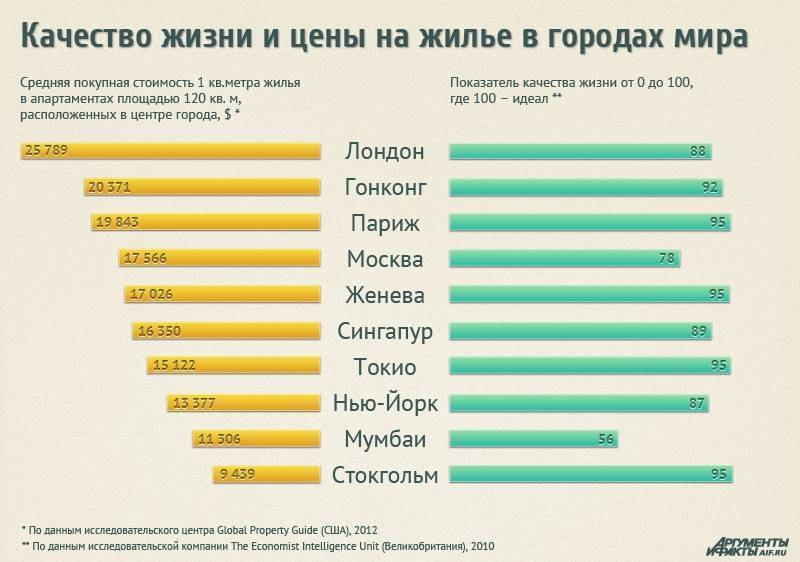 Уровень и качество жизни в финляндии в 2022 году