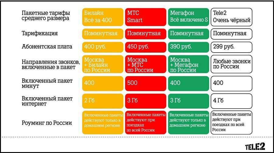 Мобильная связь в германии и интернет в 2021 : сим карты операторов