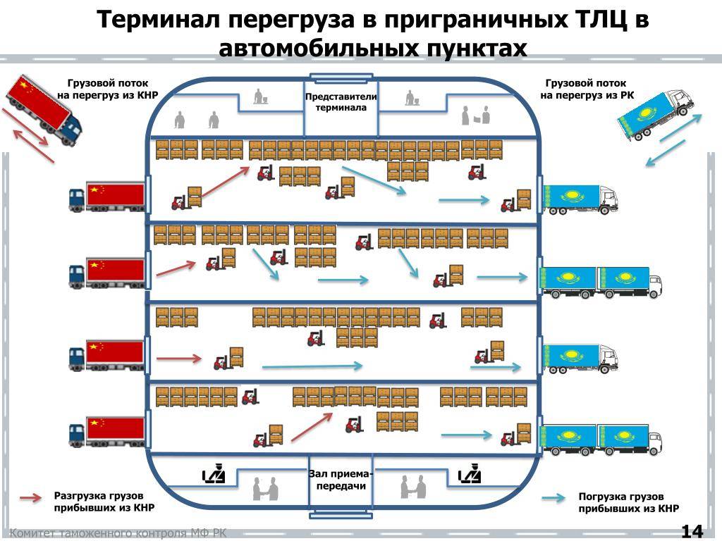 Что такое аэропорт, терминалы и их классификация