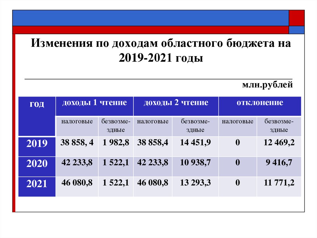 Болгария: советы туристам — что надо знать?