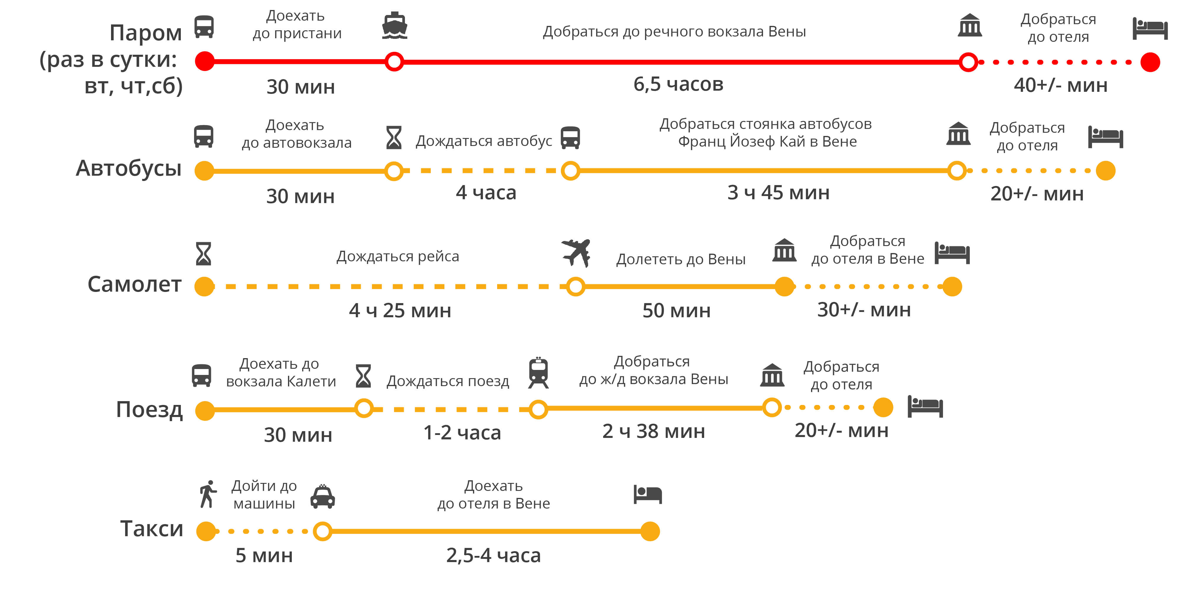 Как добраться из аэропорта будапешта в центр города?