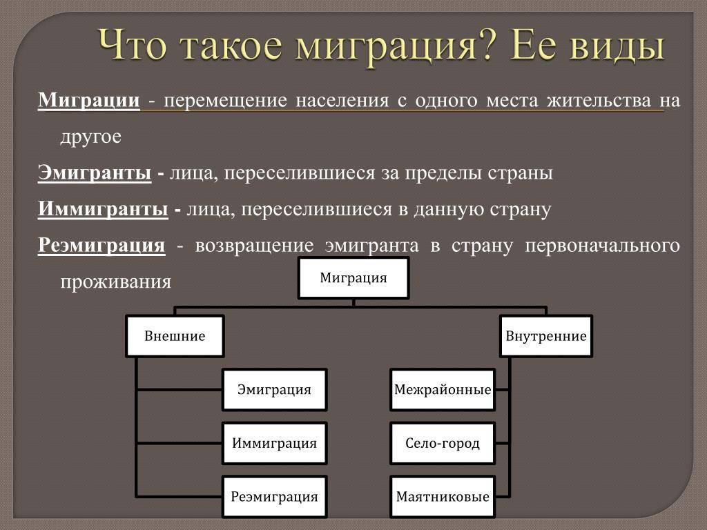 Проблемы, с которыми сталкивается почти каждый россиянин при эмиграции в англию