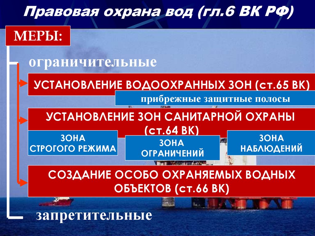 Тресковые войны - конфликт между исландией и великобританией из-за рыбы трески | рыбная война