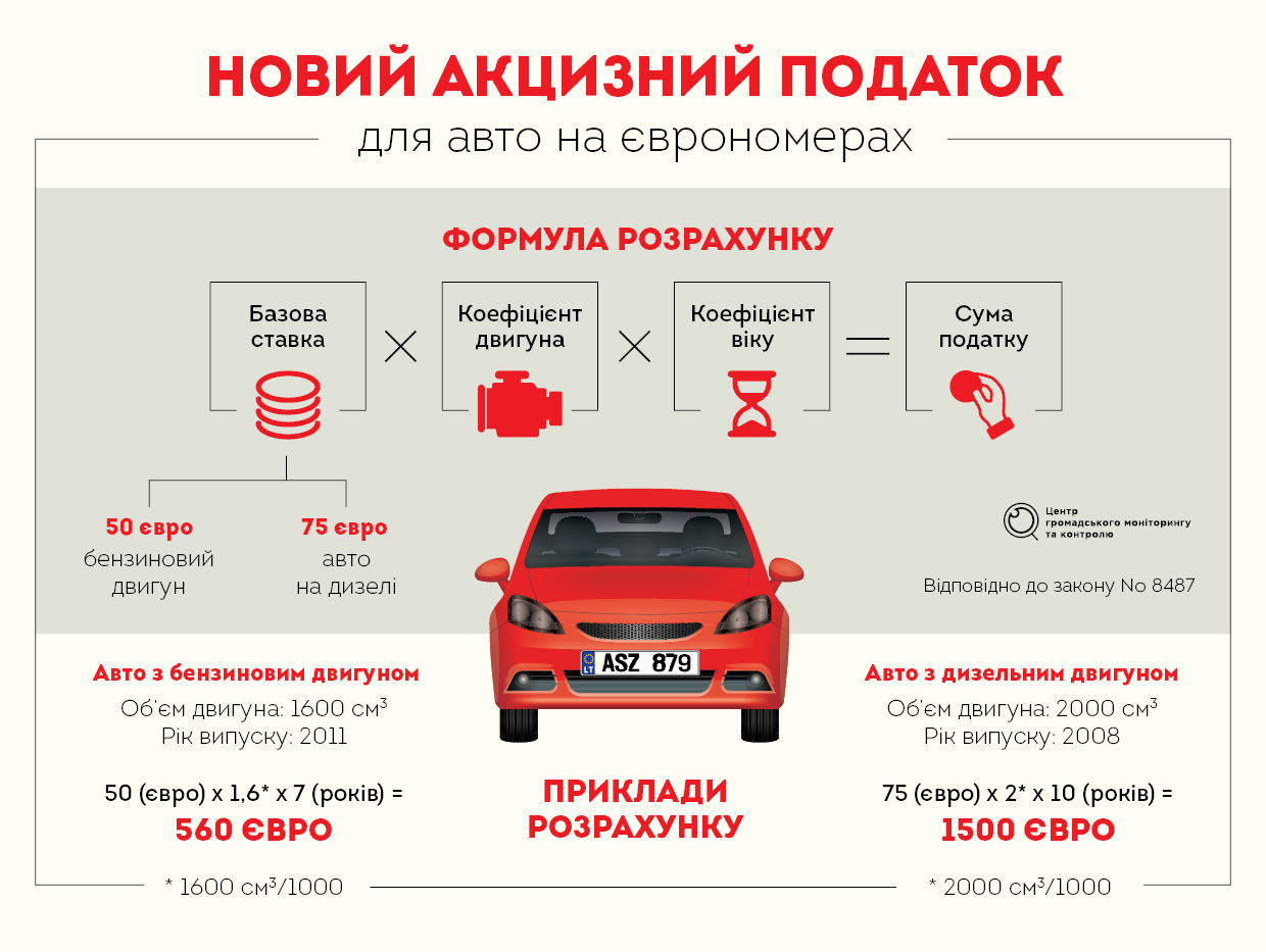 Авторынок в латвии: где купить машину - отдых в прибалтике