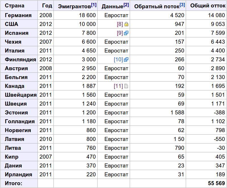 Иммиграция в германию из снг в 2021 году - программы и способы