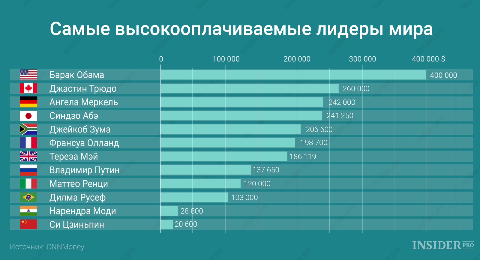 Размер средней зарплаты в израиле