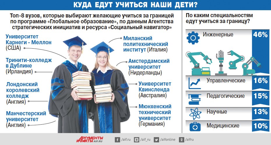 Эти 10 стран предлагают иностранцам бесплатное высшее образование - prosto.study